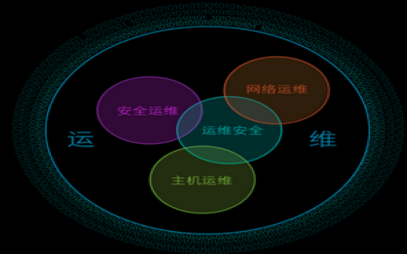 云運(yùn)維解決方案