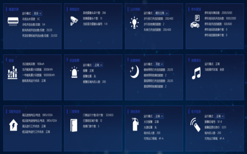 智慧園區(qū)大數(shù)據(jù)綜合管理平臺